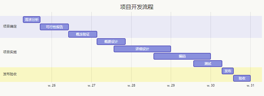 甘特图